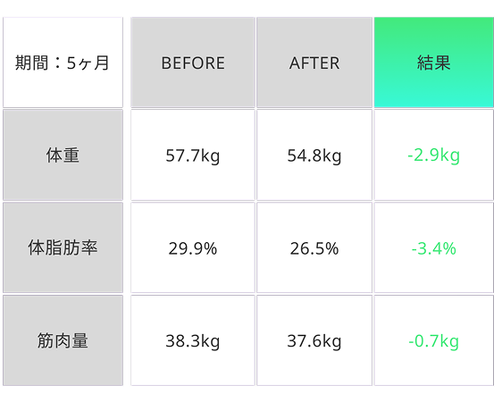 ビフォーアフター